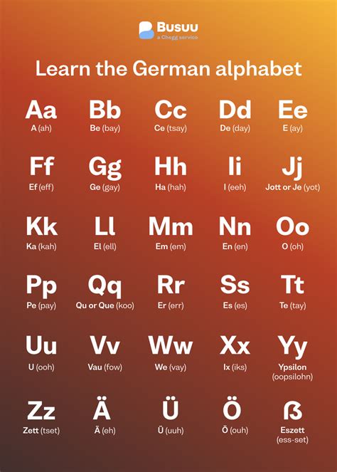German pronunciation. Things To Know About German pronunciation. 
